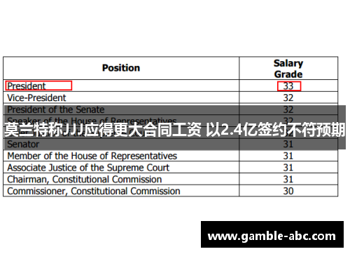 莫兰特称JJJ应得更大合同工资 以2.4亿签约不符预期